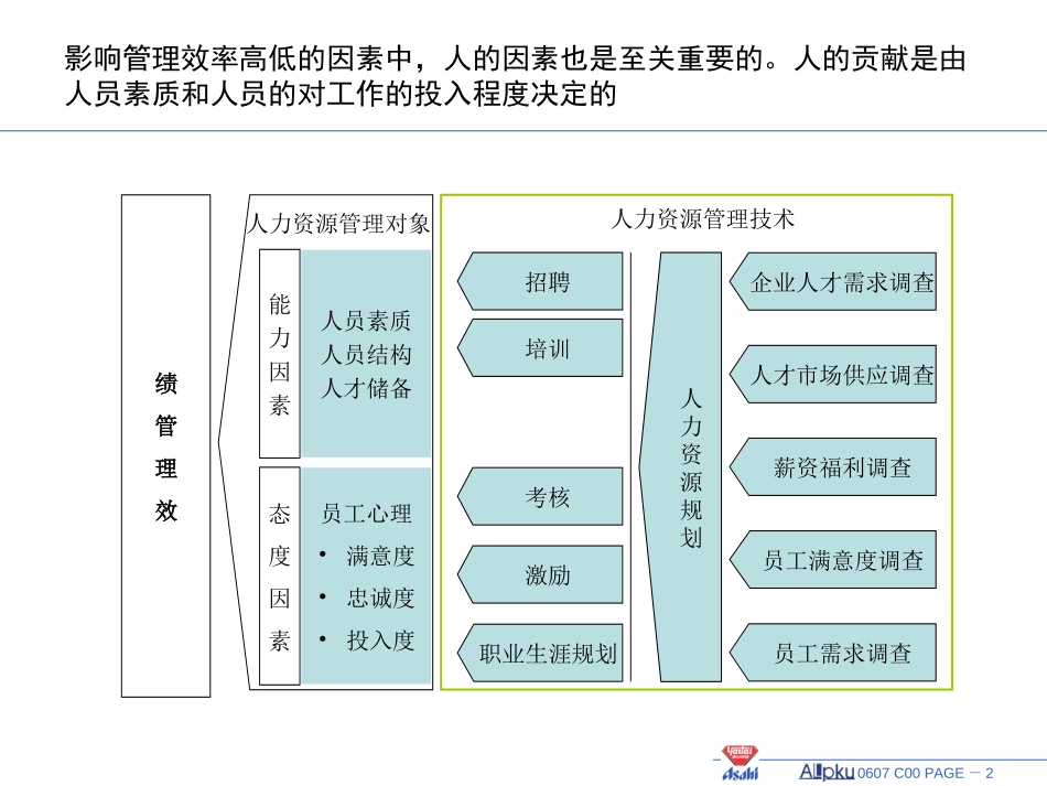 人力资源管理诊断报告-讨论稿.ppt_第2页