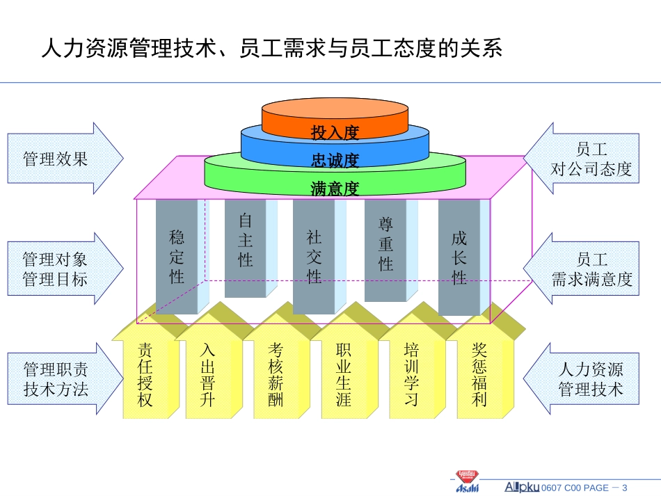 人力资源管理诊断报告-讨论稿.ppt_第3页
