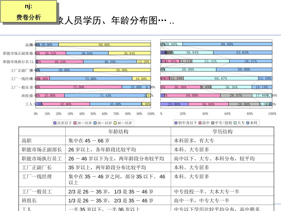 人员需求交叉分析报告-讨论稿.ppt_第3页
