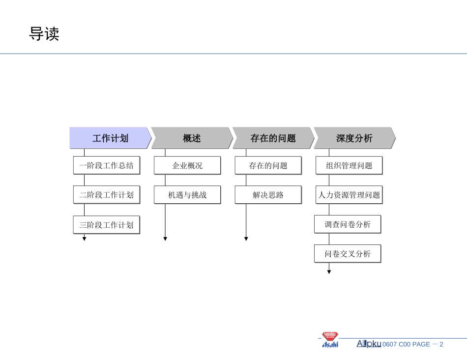 项目工作情况介绍-讨论稿.ppt_第2页