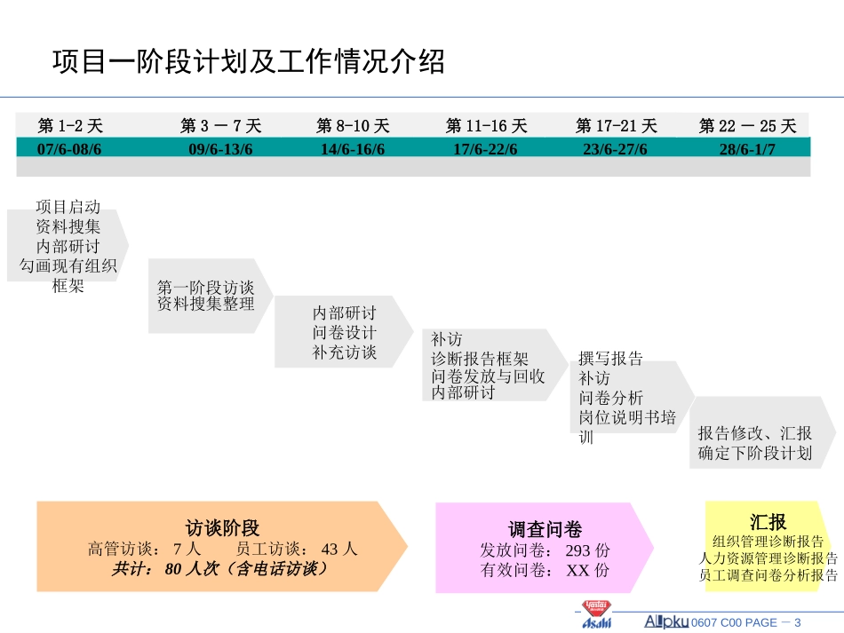 项目工作情况介绍-讨论稿.ppt_第3页