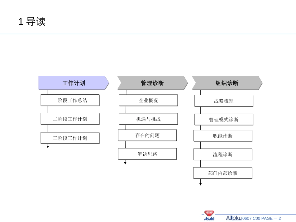 内部管理诊断报告.ppt_第2页