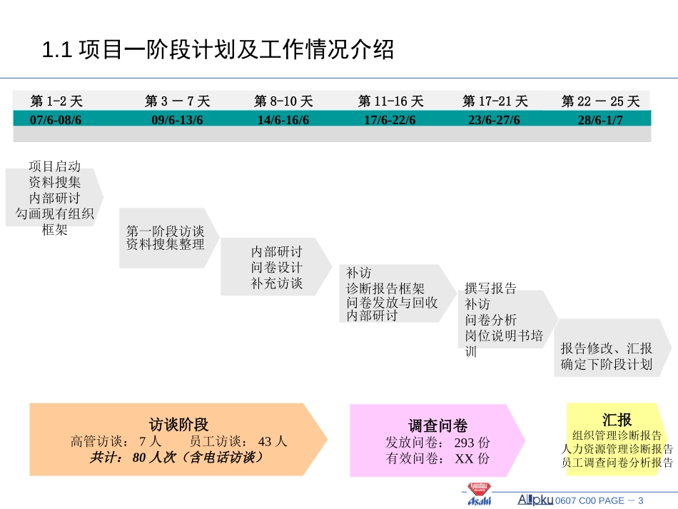 内部管理诊断报告.ppt_第3页