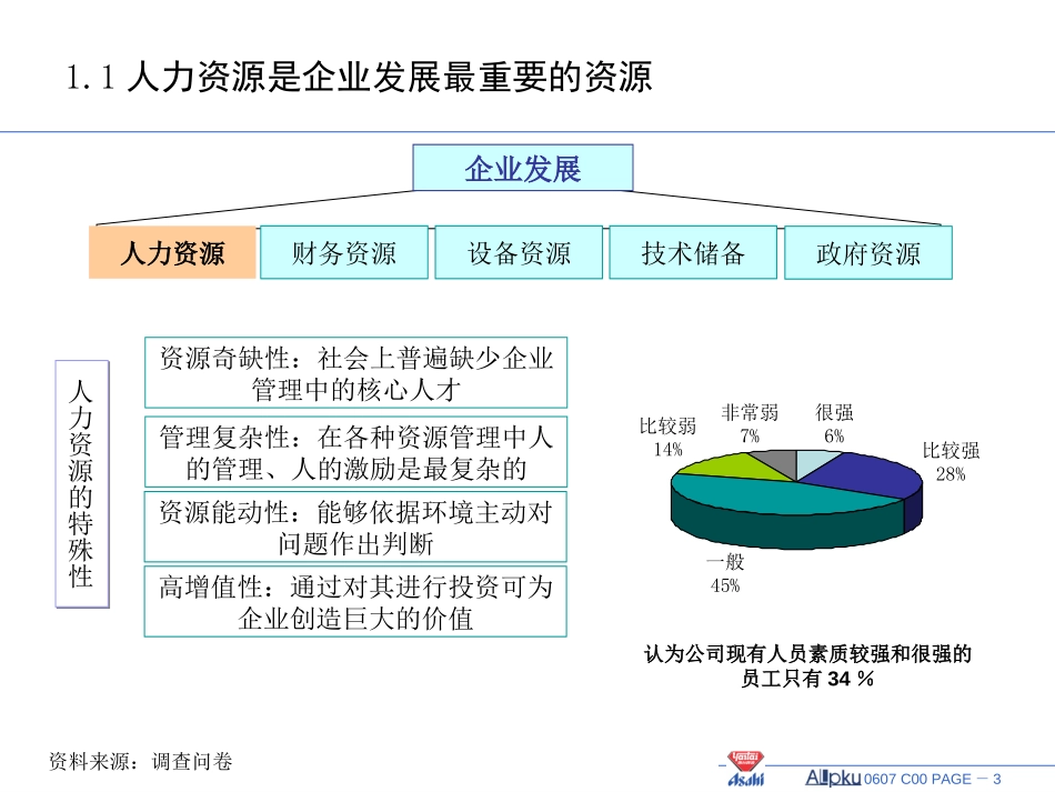 人力资源诊断.ppt_第3页