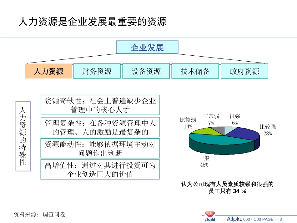 烟台啤酒朝日公司人力资源诊断.ppt_第3页
