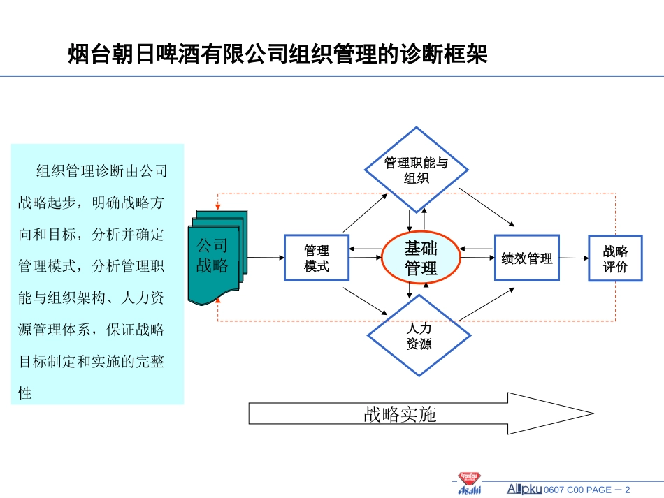 烟台啤酒朝日公司组织诊断报告.ppt_第2页