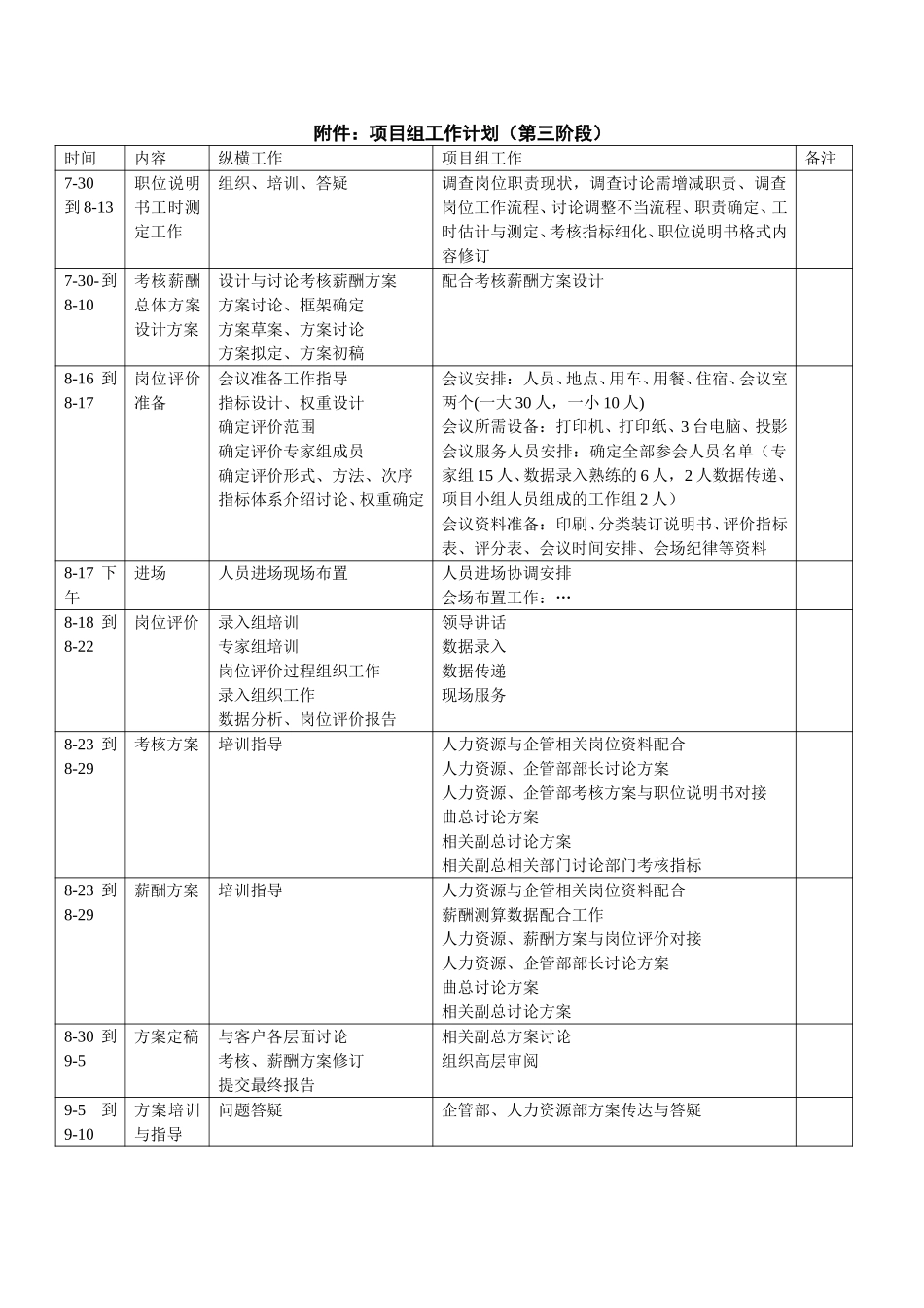 new 项目变更备忘录.doc_第2页