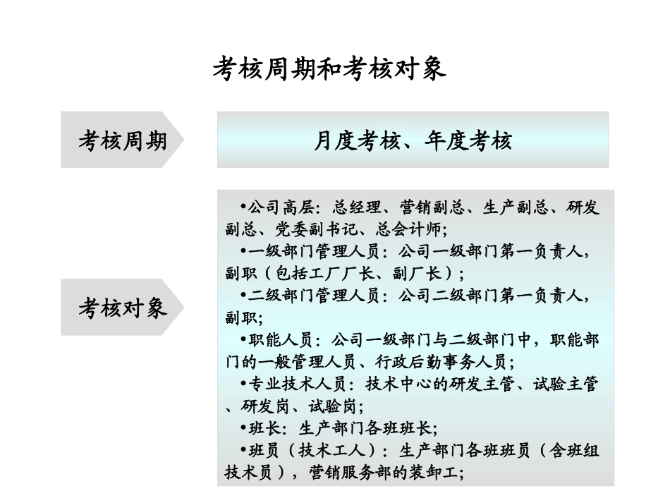 考核.ppt_第1页