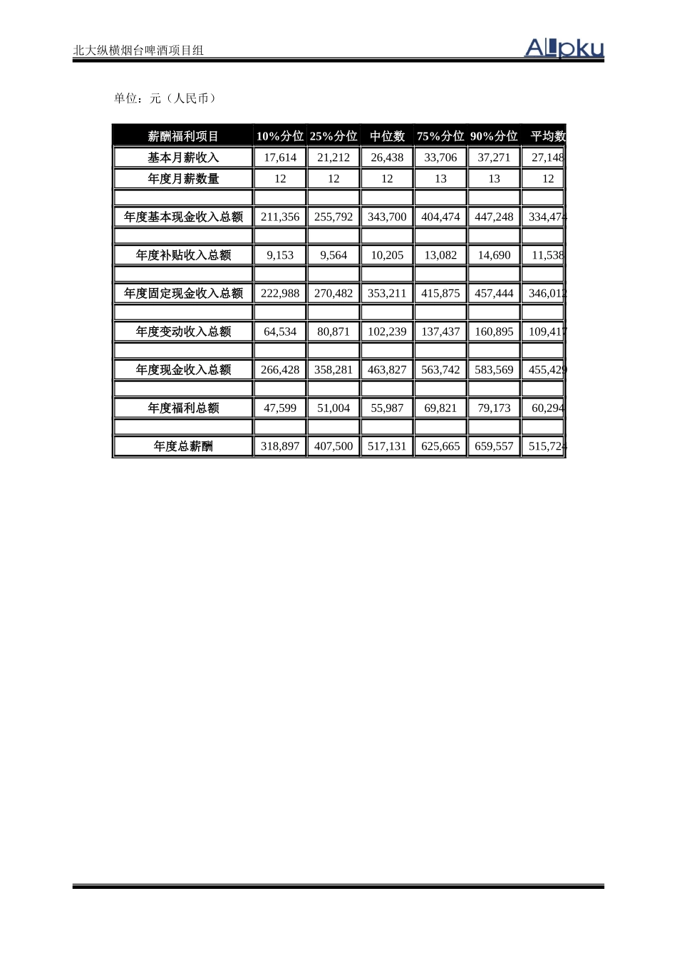 啤酒行业薪酬福利调查-北大纵横.doc_第3页