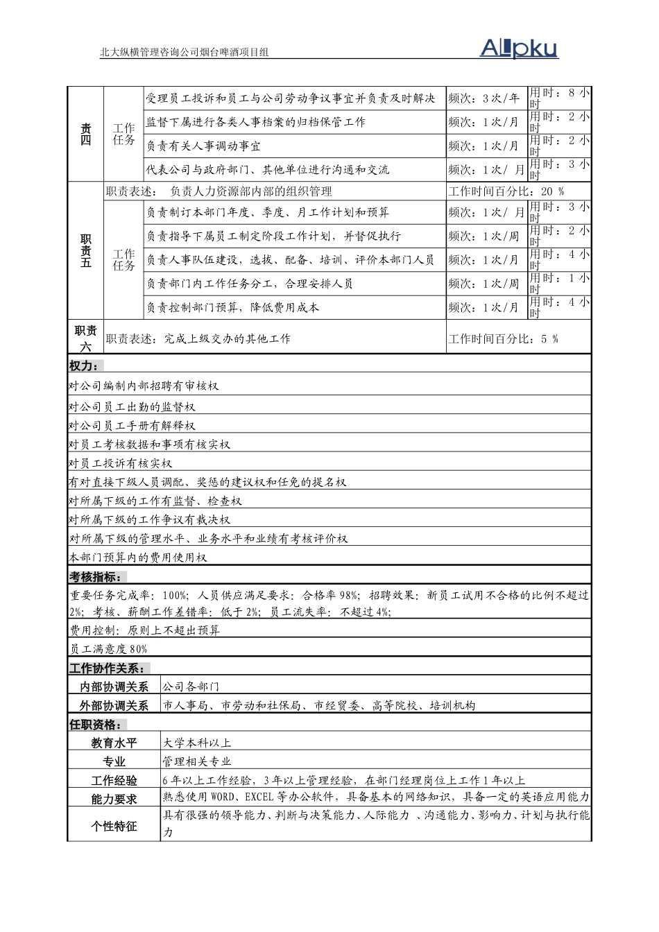 财务、人力、市场部门岗位说明书－完全35.doc_第3页