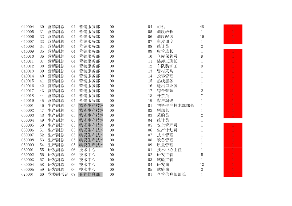 参评岗位统计.xls_第2页