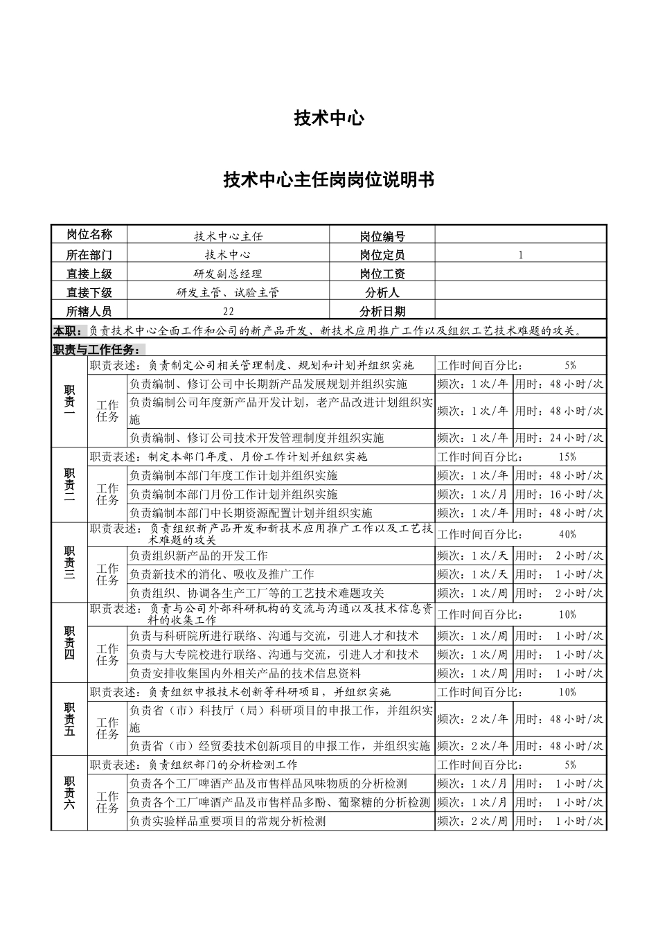 技术中心、营销、生产技术物资部门岗位说明书.doc_第1页