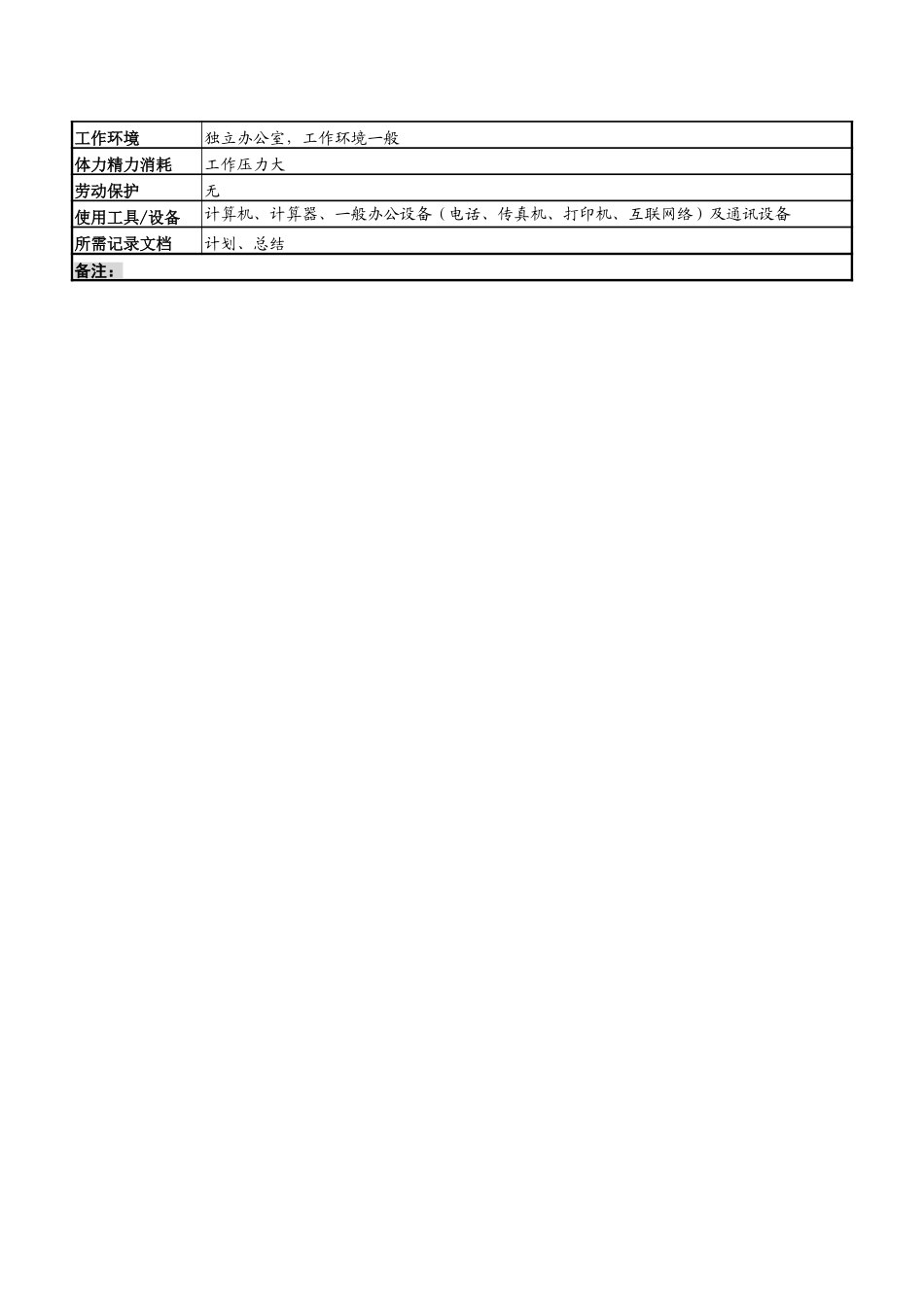技术中心、营销、生产技术物资部门岗位说明书.doc_第3页