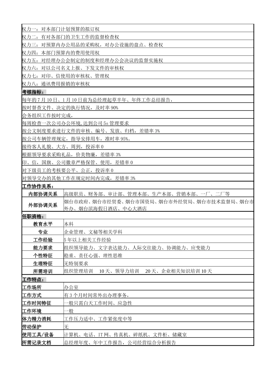 一厂及办公室、企管部、工会岗位职责说明书.doc_第2页
