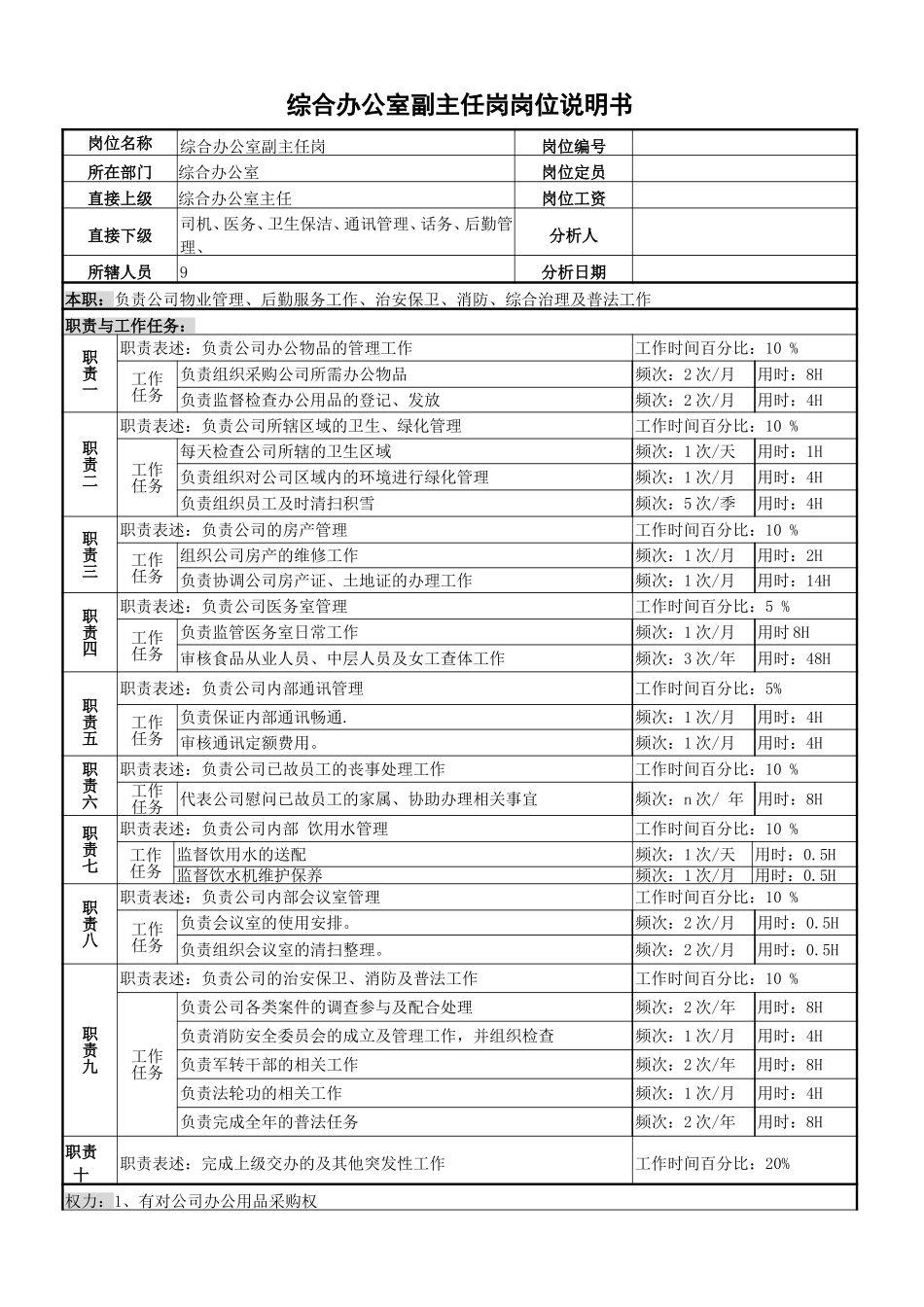一厂及办公室、企管部、工会岗位职责说明书.doc_第3页