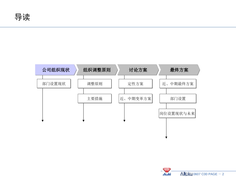 组织设计建议报告.ppt_第2页