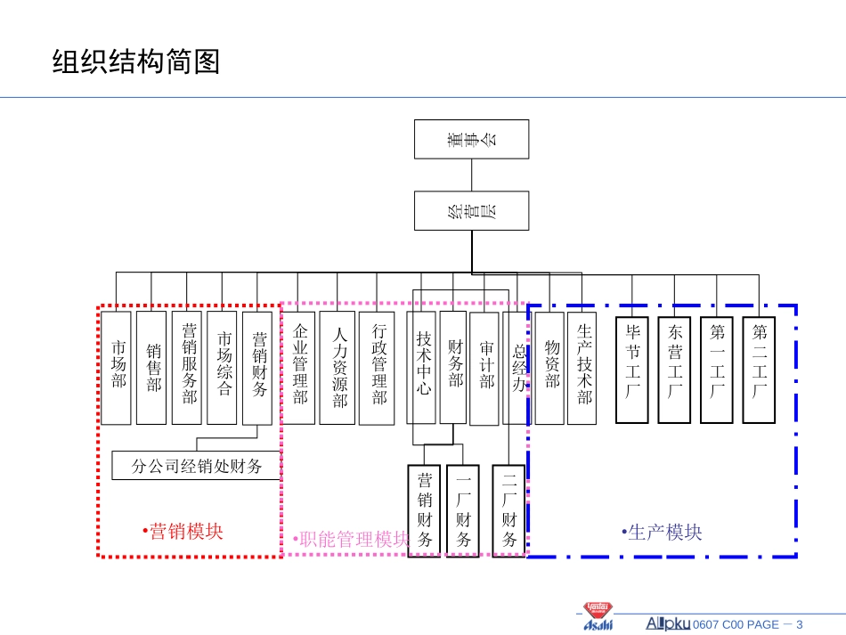 组织设计建议报告.ppt_第3页