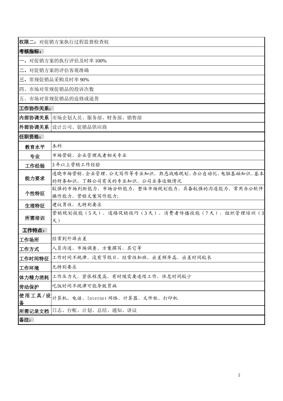 促销执行岗位说明书.doc_第2页
