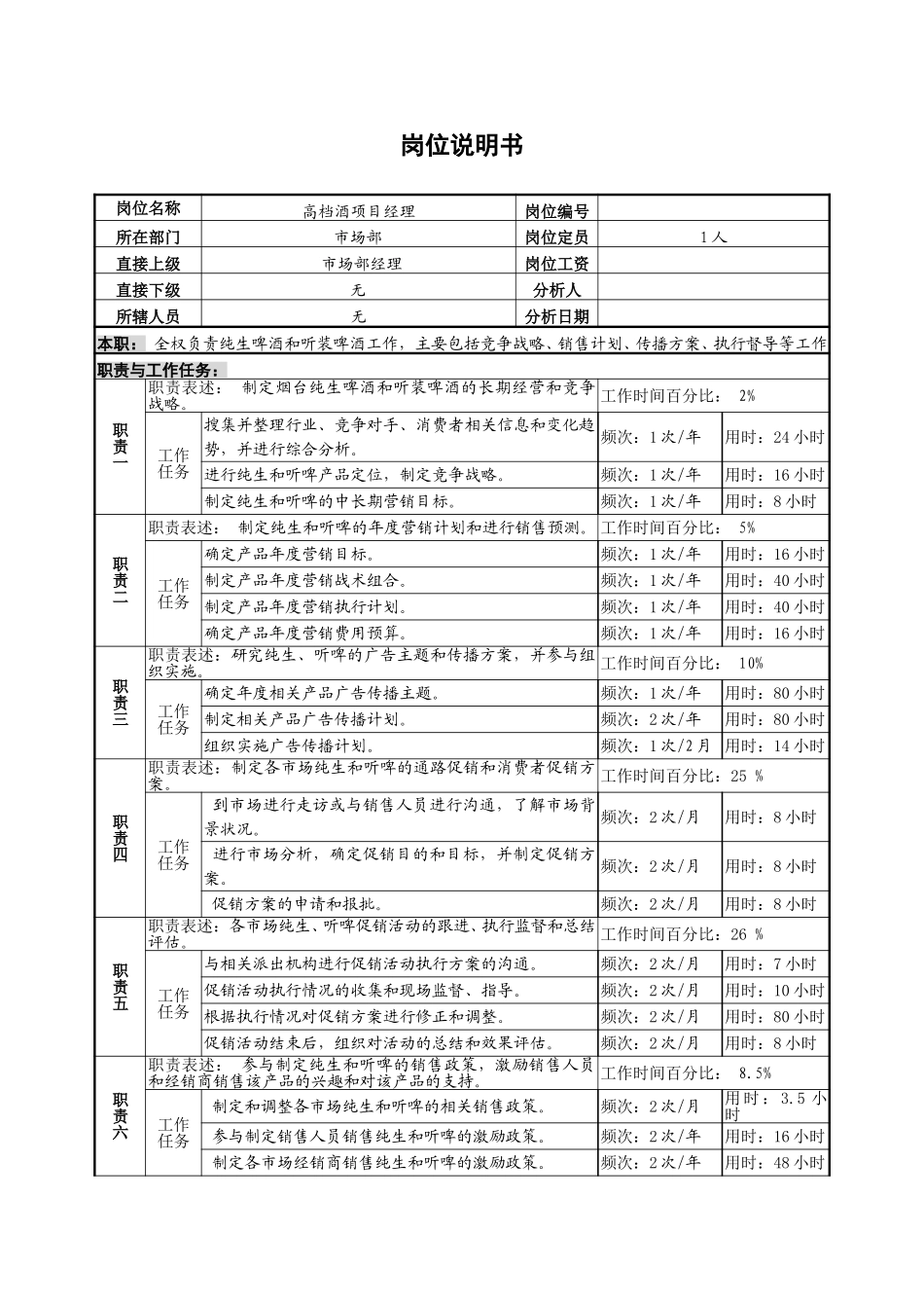 高档酒项目经理岗位说明书.doc_第1页