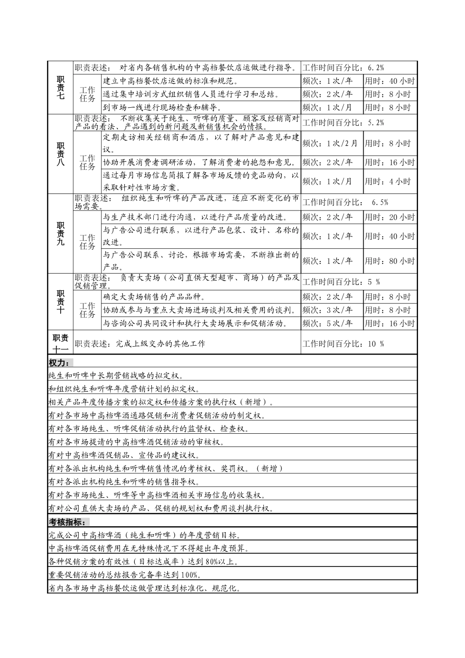 高档酒项目经理岗位说明书.doc_第2页