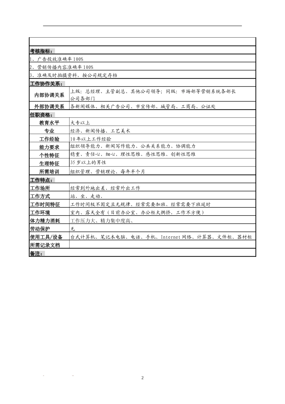 广告管理岗岗位说明书.doc_第2页