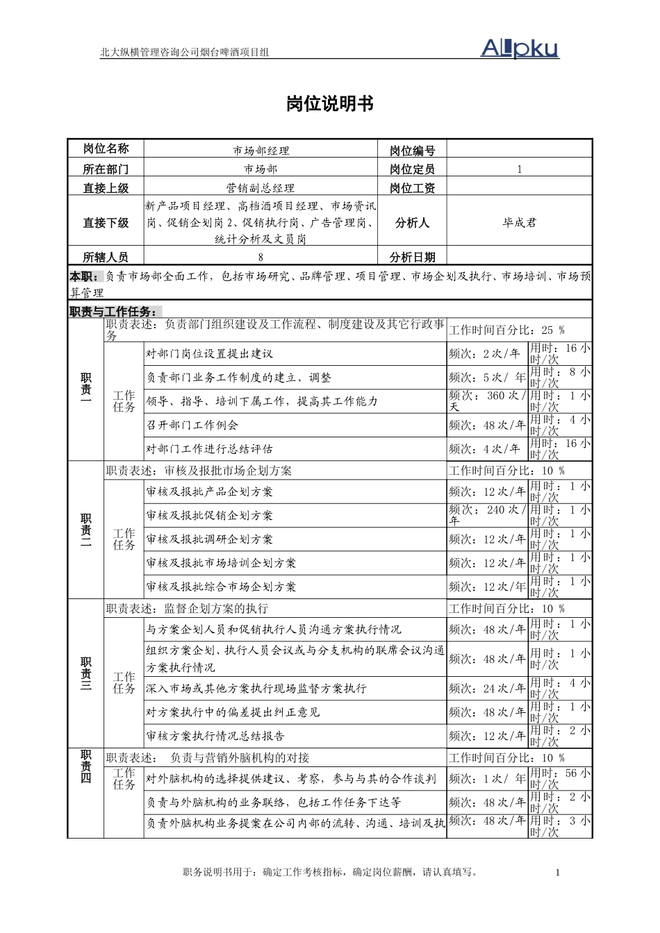 市场部经理岗位说明书.doc_第1页