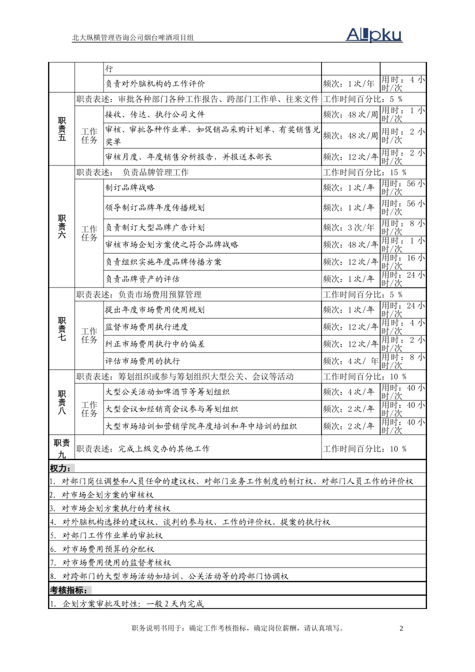 市场部经理岗位说明书.doc_第2页