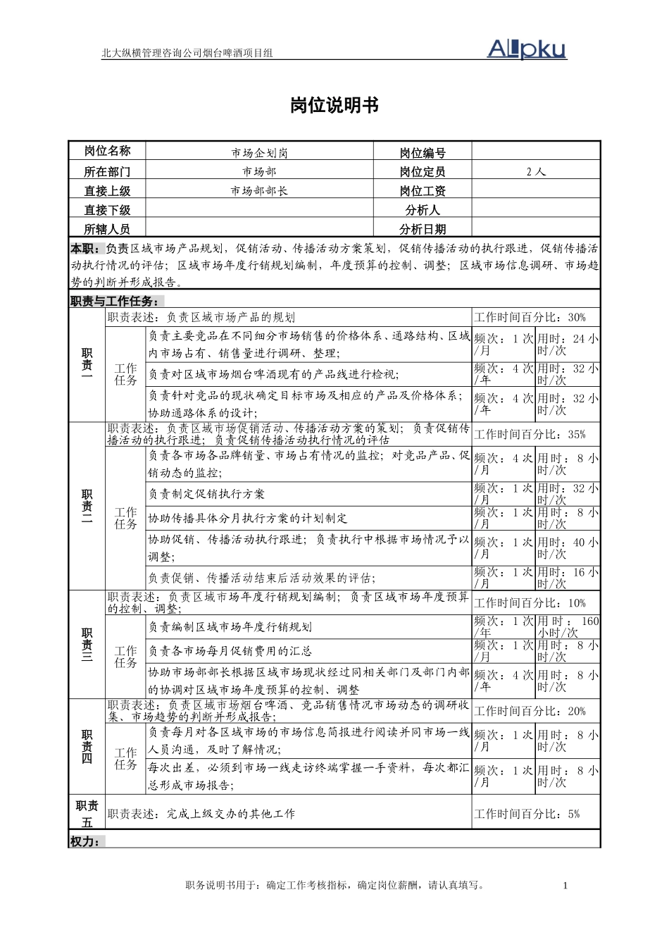 市场企划岗岗位说明书.doc_第1页