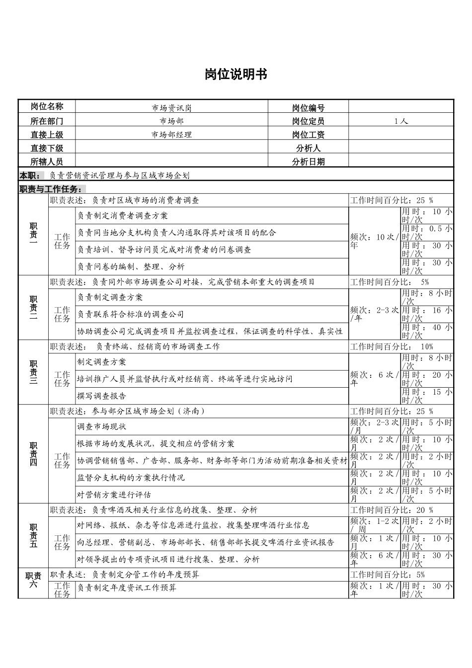 市场资讯岗岗位说明书.doc_第1页
