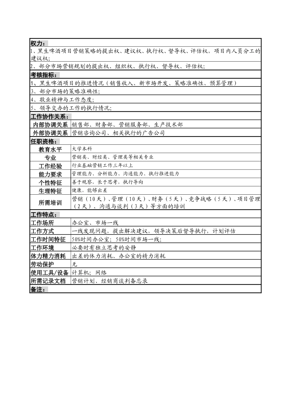 新产品项目经理岗位说明书.doc_第2页
