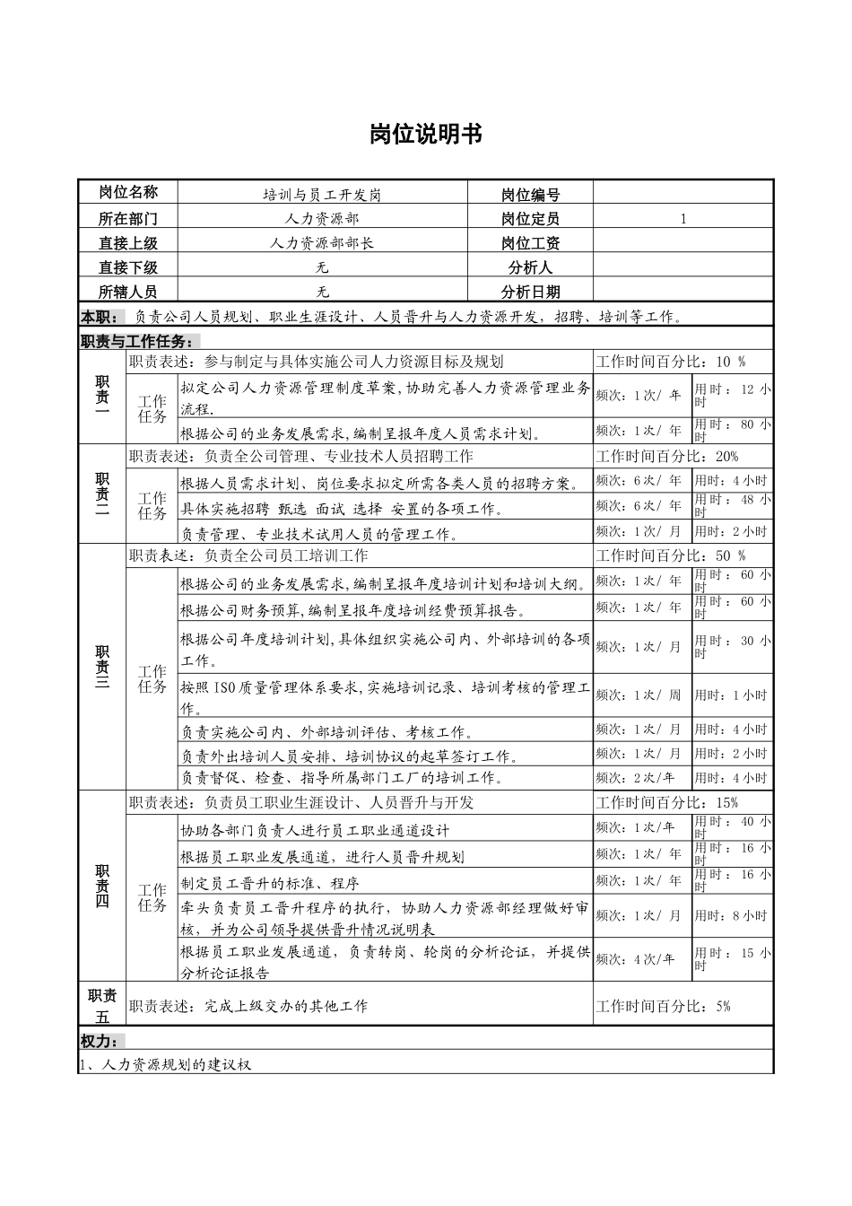 培训与员工开发岗位说明书.doc_第1页