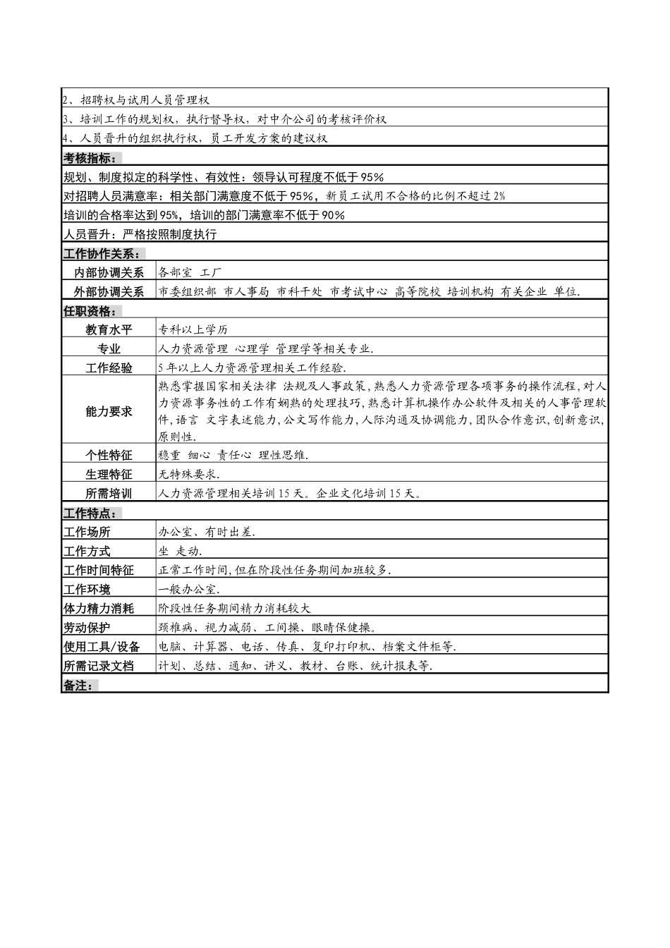 培训与员工开发岗位说明书.doc_第2页