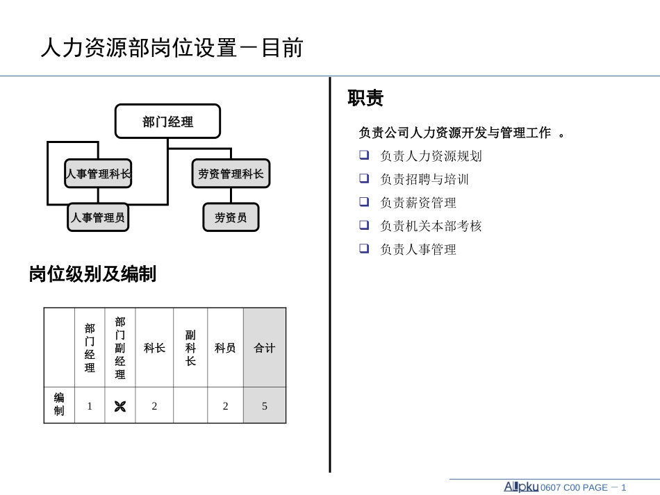 人力资源部.ppt_第1页