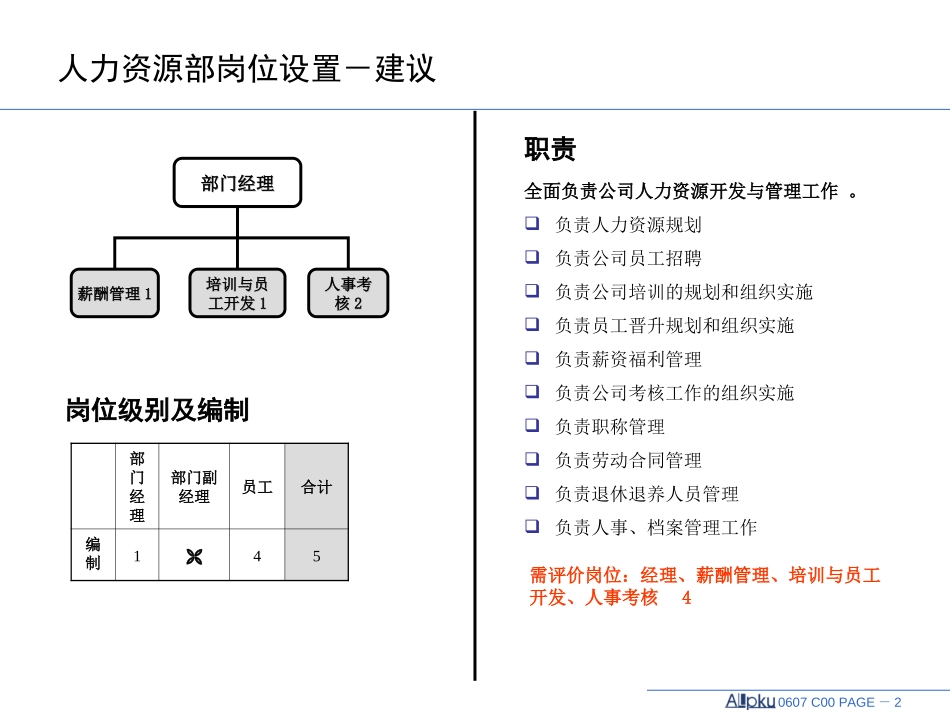 人力资源部.ppt_第2页