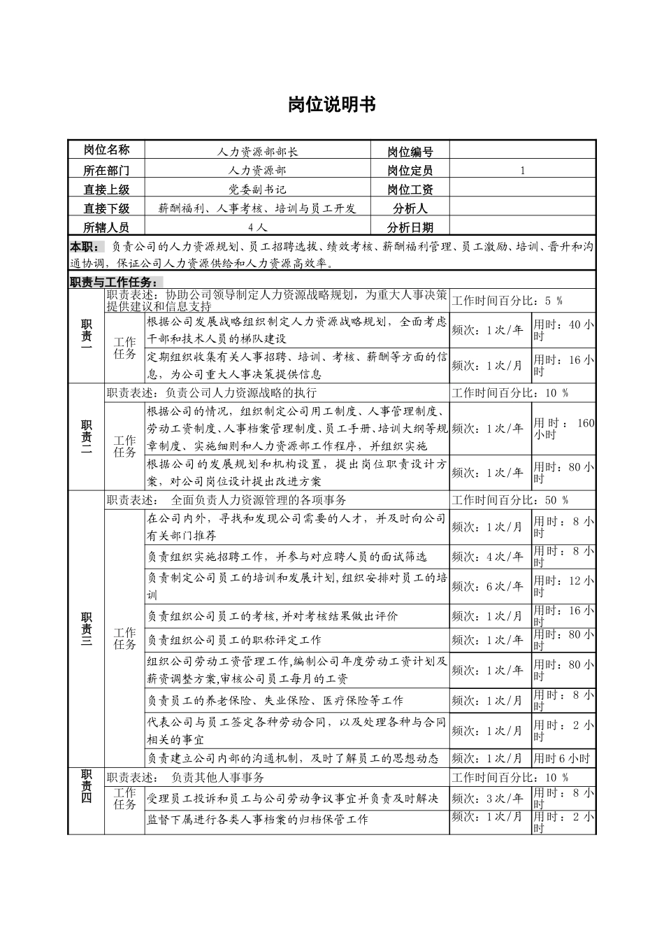 人力资源部长岗位说明书.doc_第1页