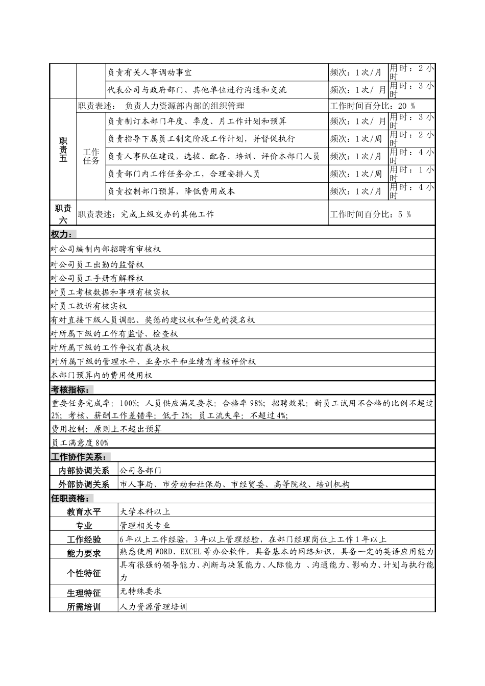 人力资源部长岗位说明书.doc_第2页