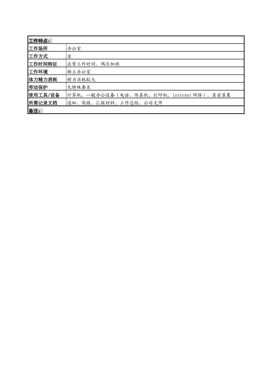 人力资源部长岗位说明书.doc_第3页