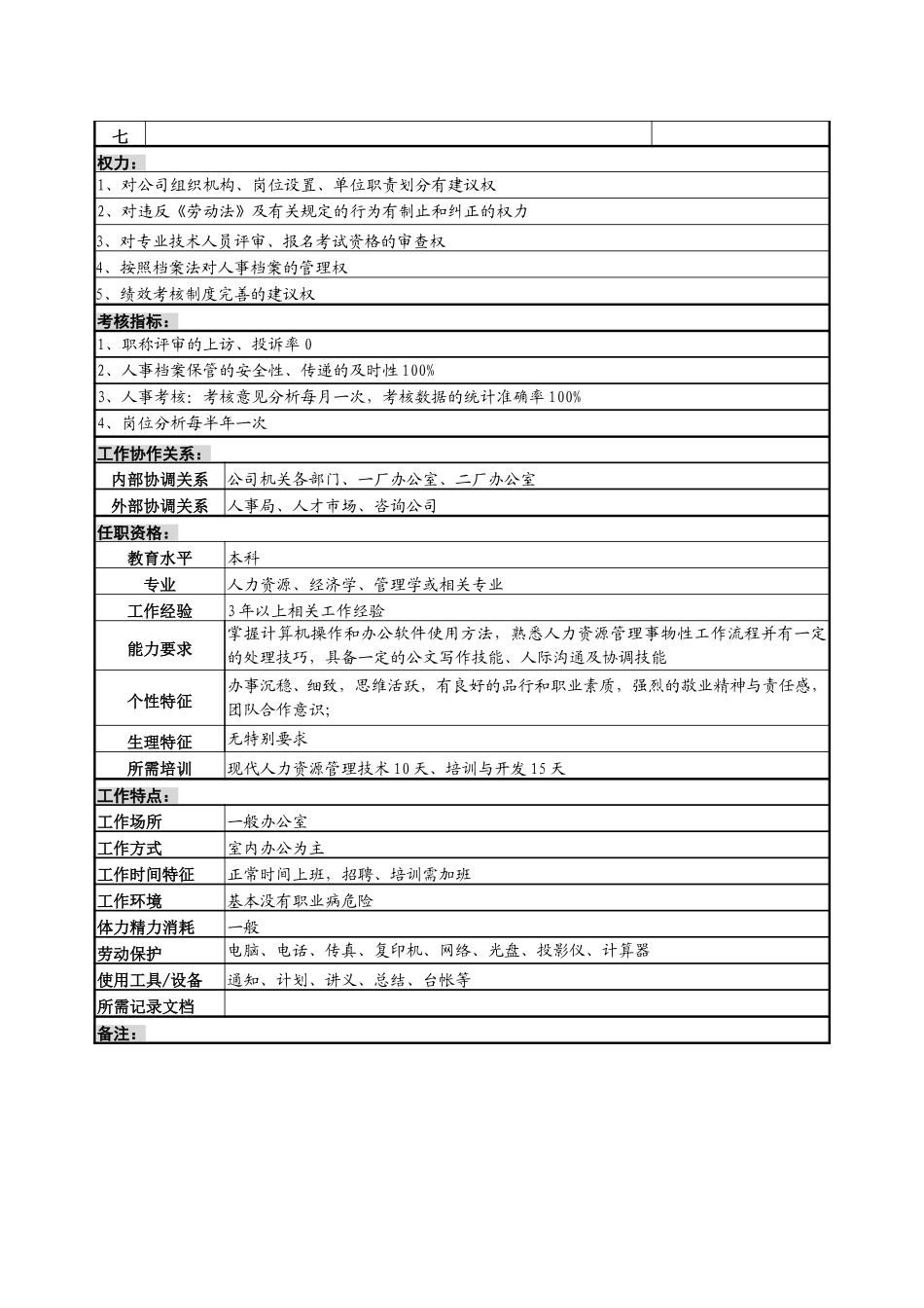 人事考核岗位说明书.doc_第2页