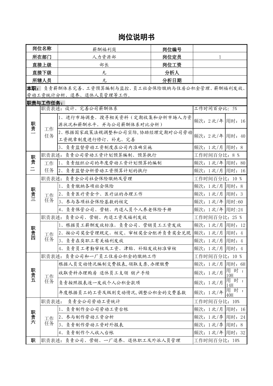 薪酬福利岗位说明书.doc_第1页
