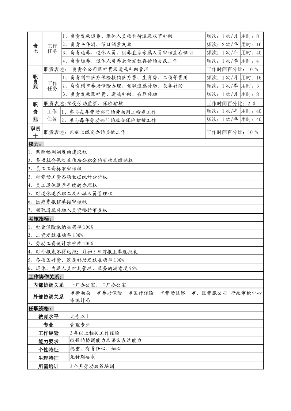 薪酬福利岗位说明书.doc_第2页