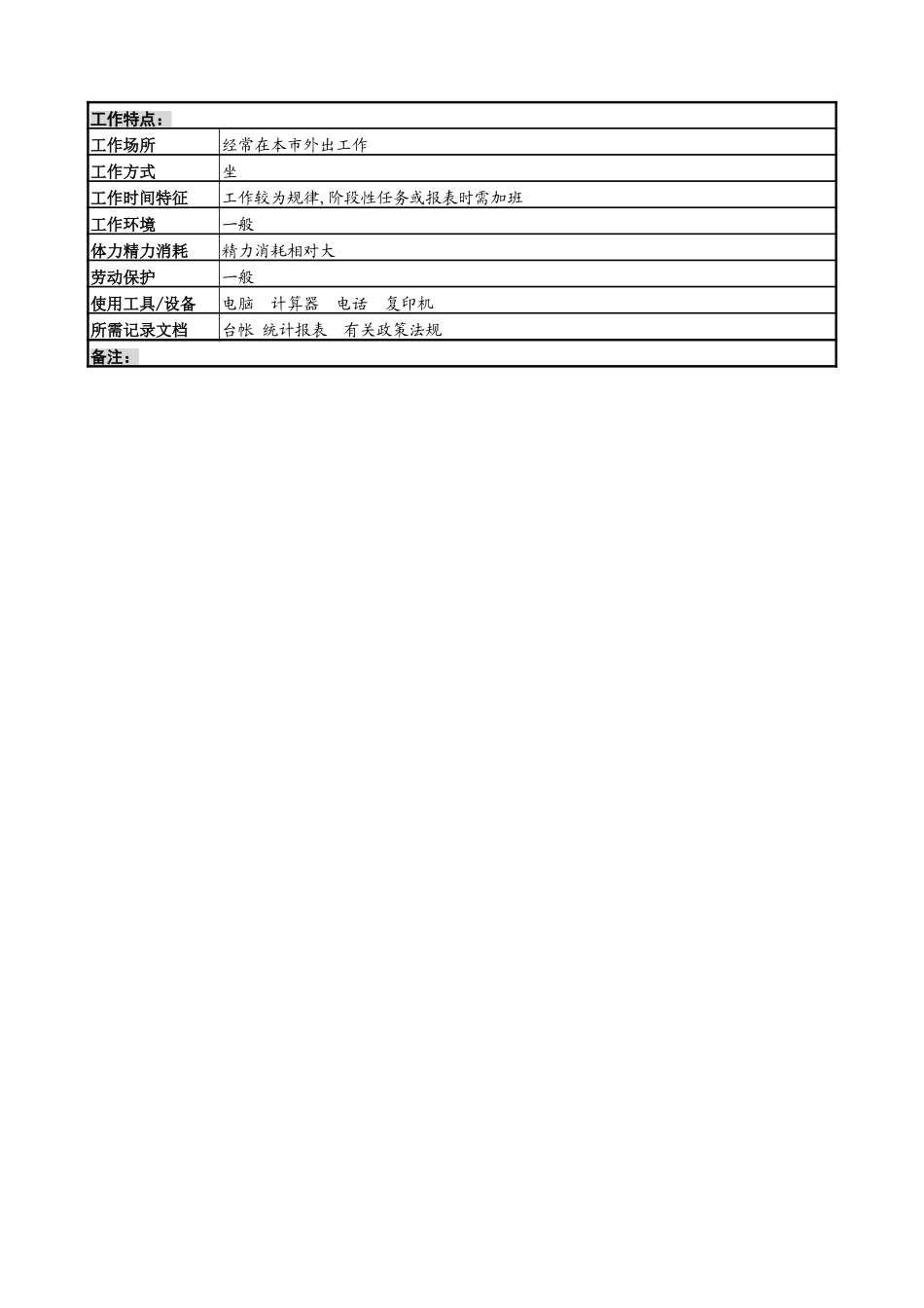 薪酬福利岗位说明书.doc_第3页