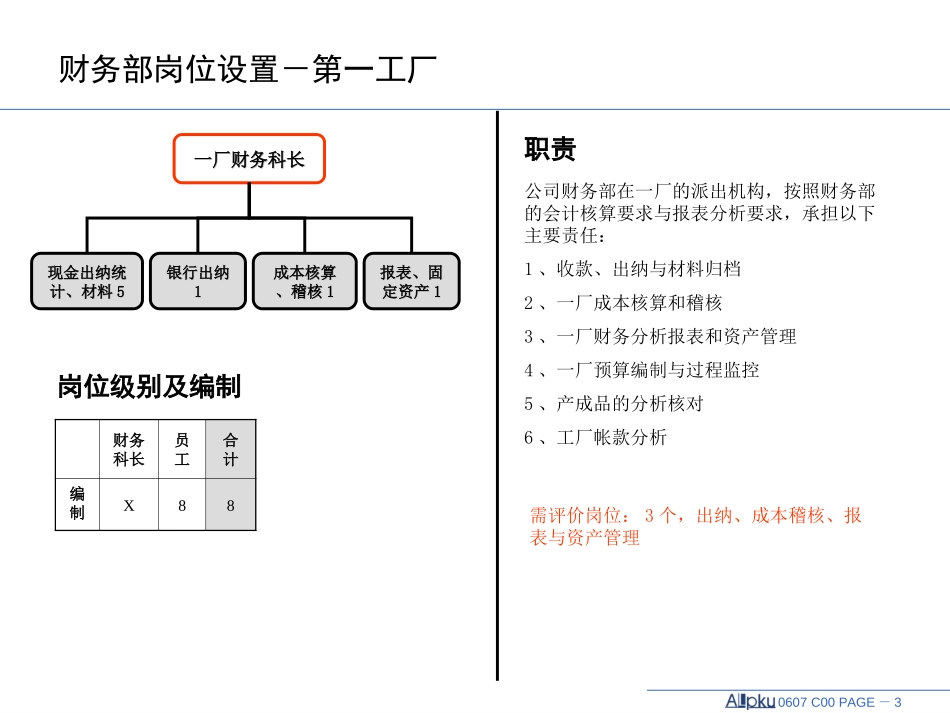 财务部.ppt_第3页