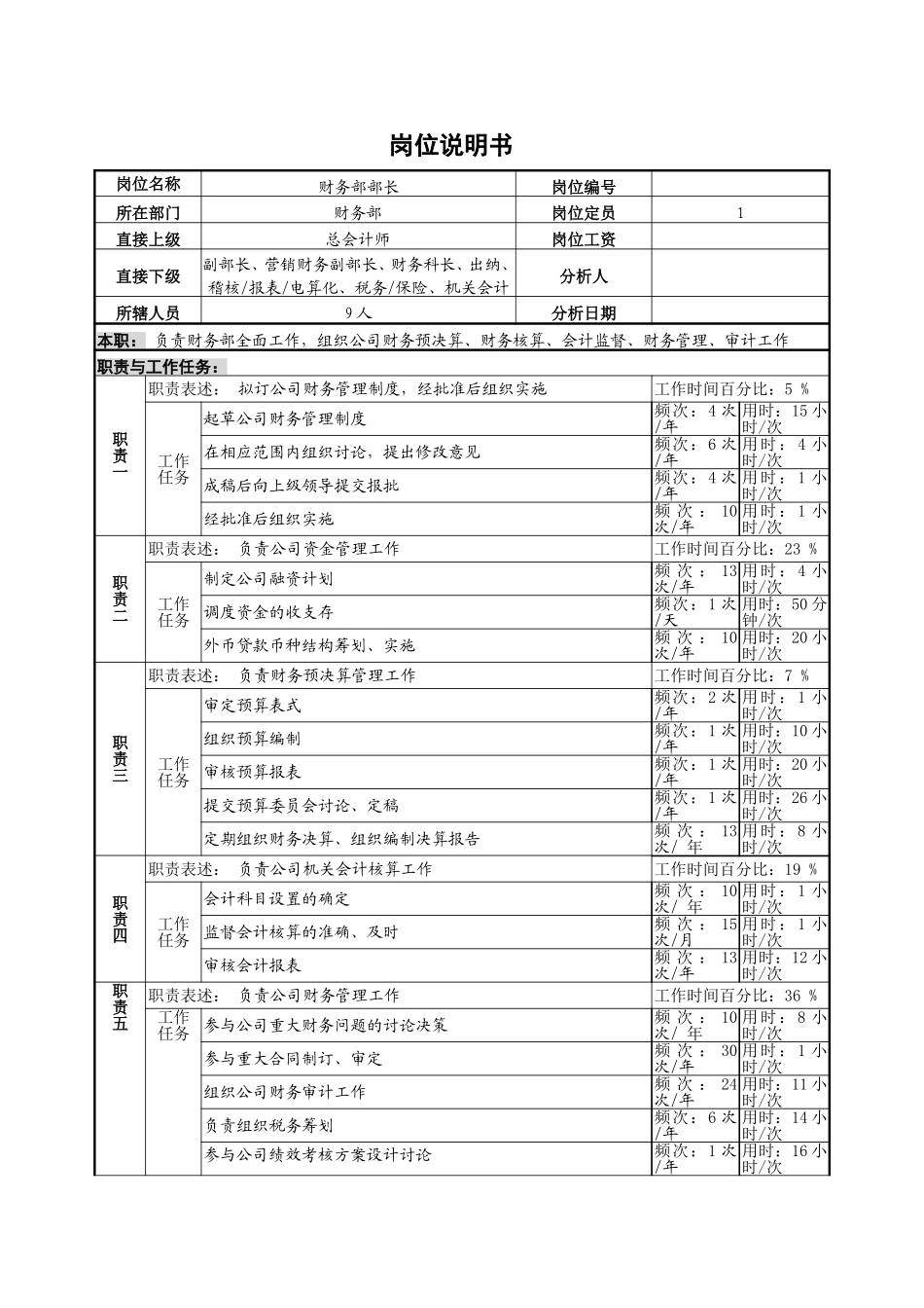 财务部部长.doc_第1页
