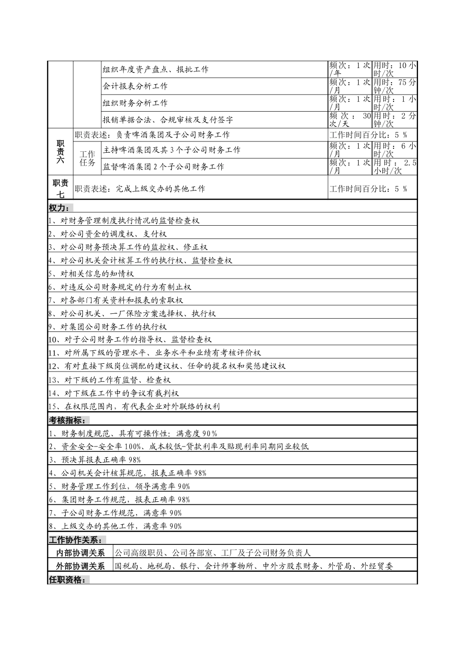 财务部部长.doc_第2页