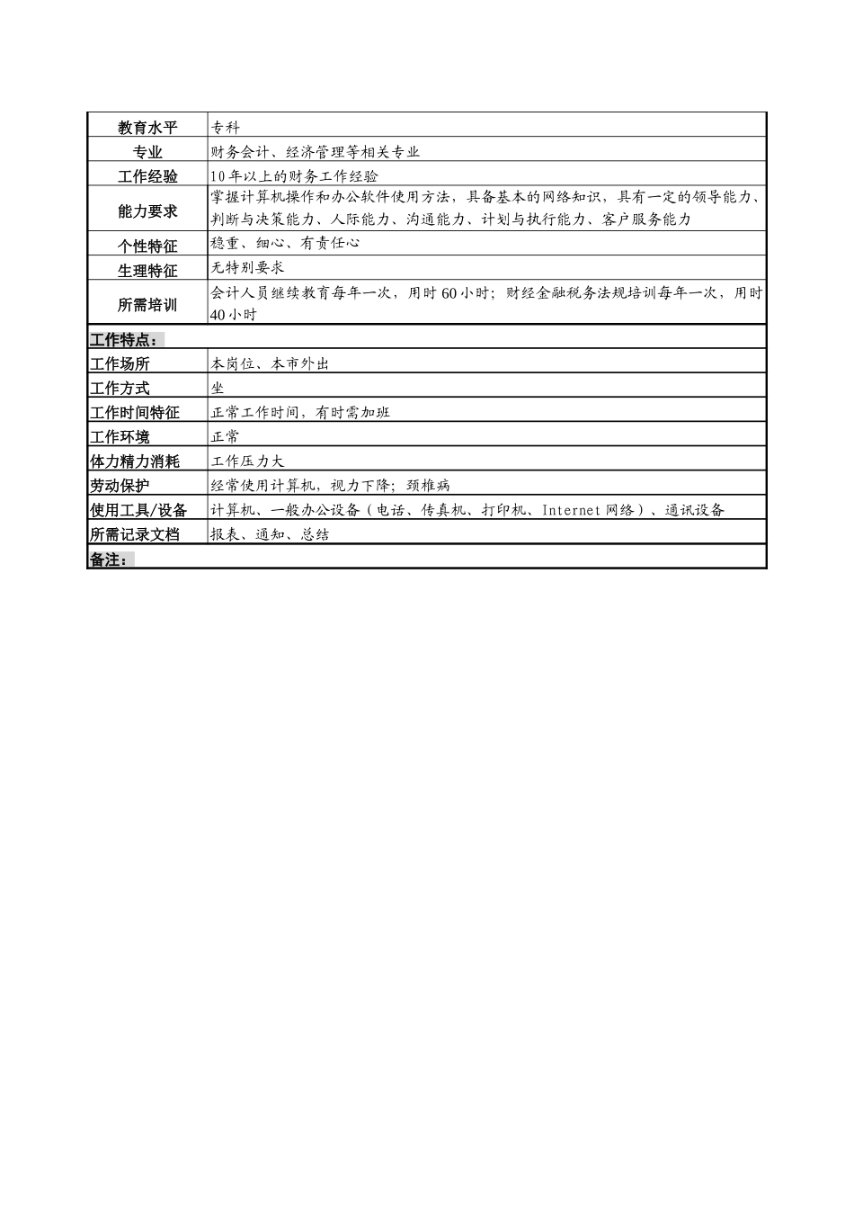 财务部部长.doc_第3页