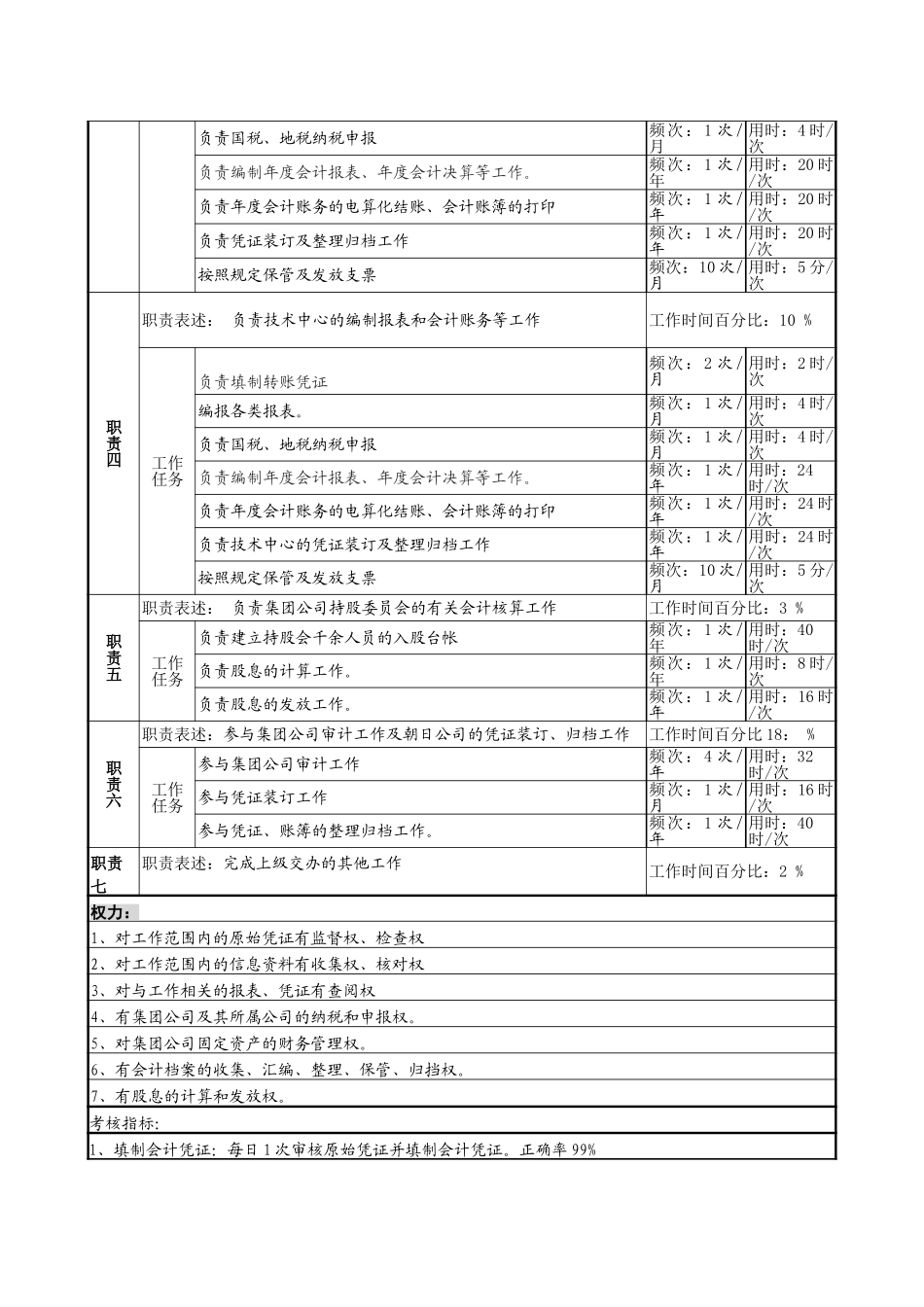 机关会计.doc_第2页