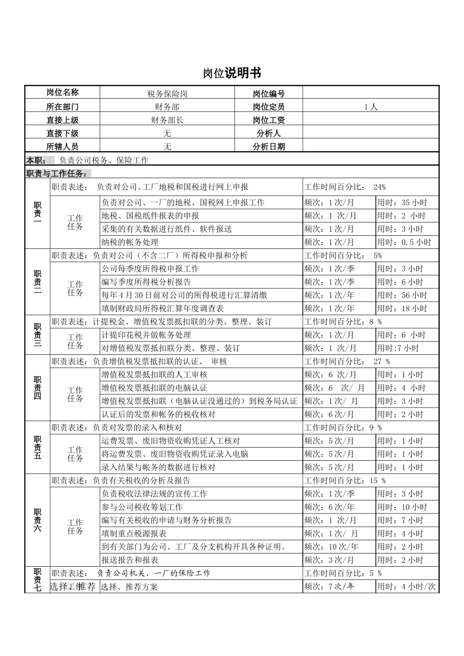税务管理、保险岗.doc_第1页