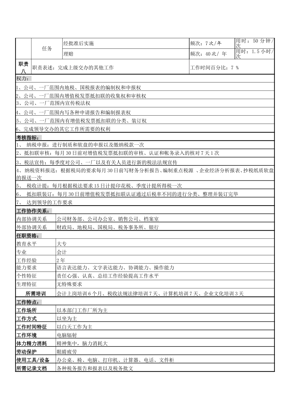 税务管理、保险岗.doc_第2页