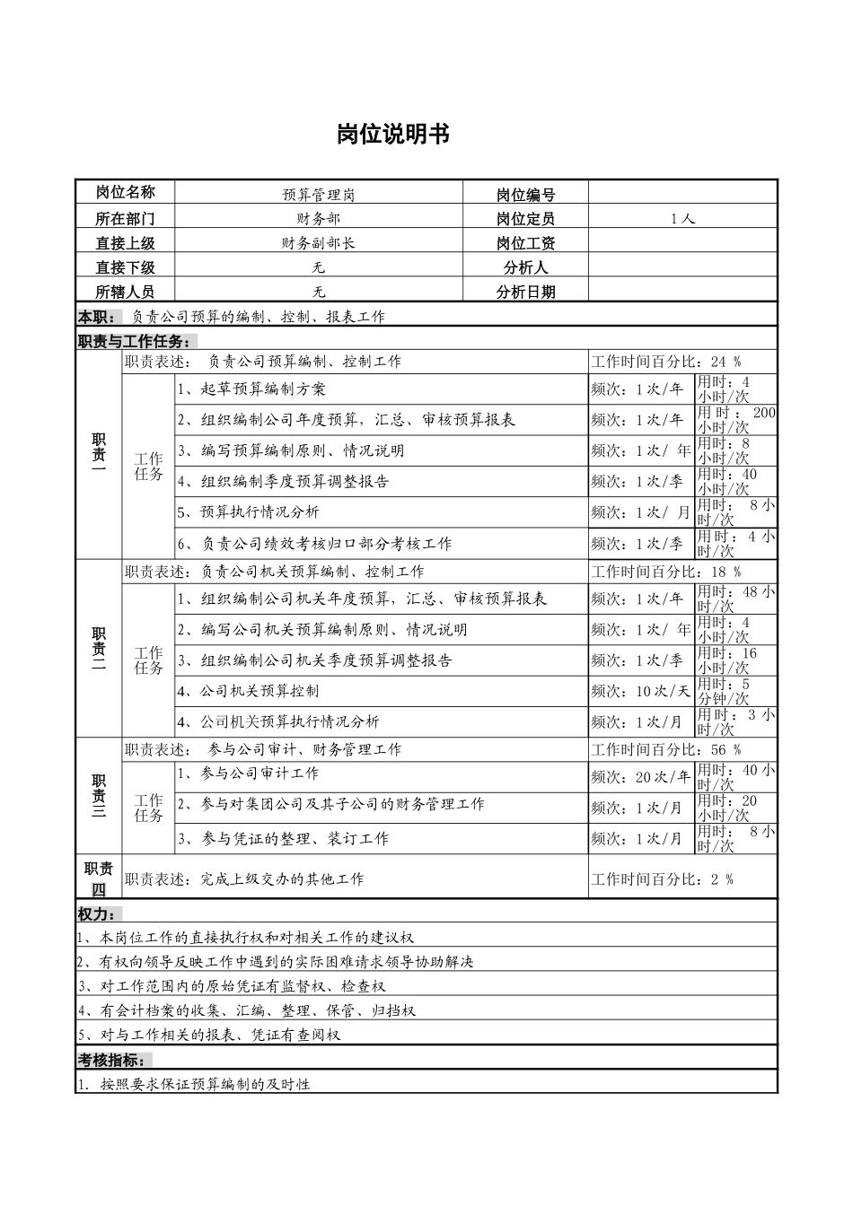 预算管理.doc_第1页
