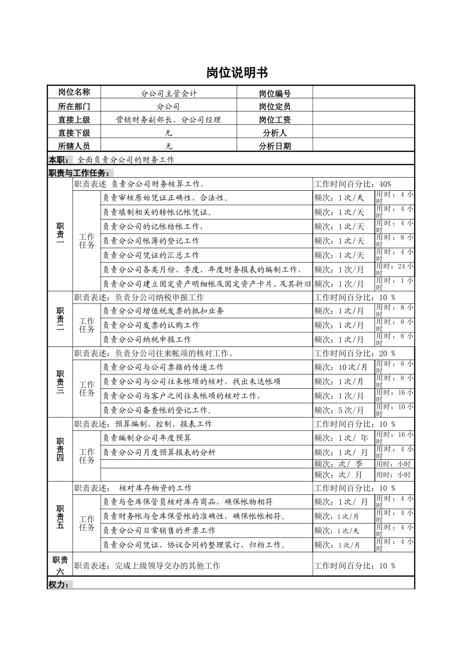分公司会计岗位说明书.doc_第1页